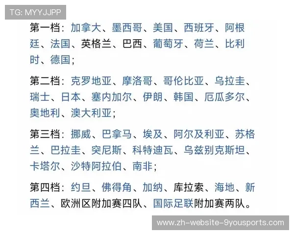 世界杯分组再度制造话题，加拿大进入强度较高小组受到关注